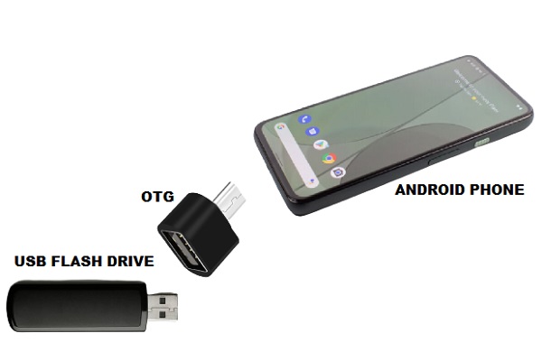 Transfer Photos from Android Phone to USB Flash Drive via OTG