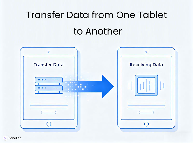 How to Transfer Data from One Tablet to Another Easily in 5 Ways