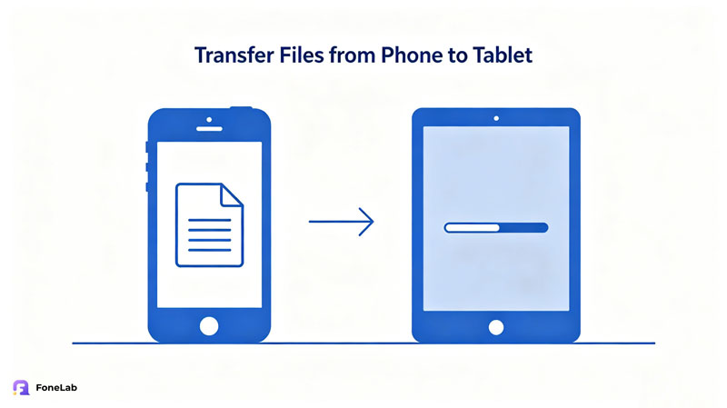 Transfer Files from Phone to Tablet - Methods Comparison
