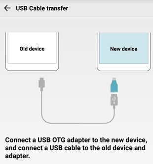 USB電纜傳輸