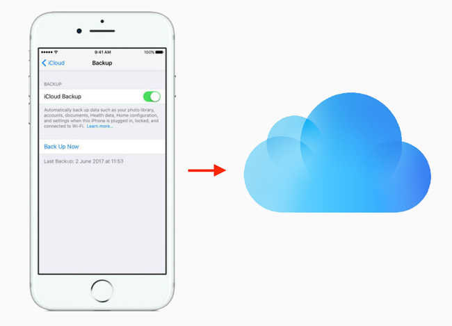 iCloud的