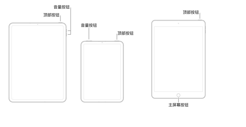 Boucle de démarrage de l'iPad