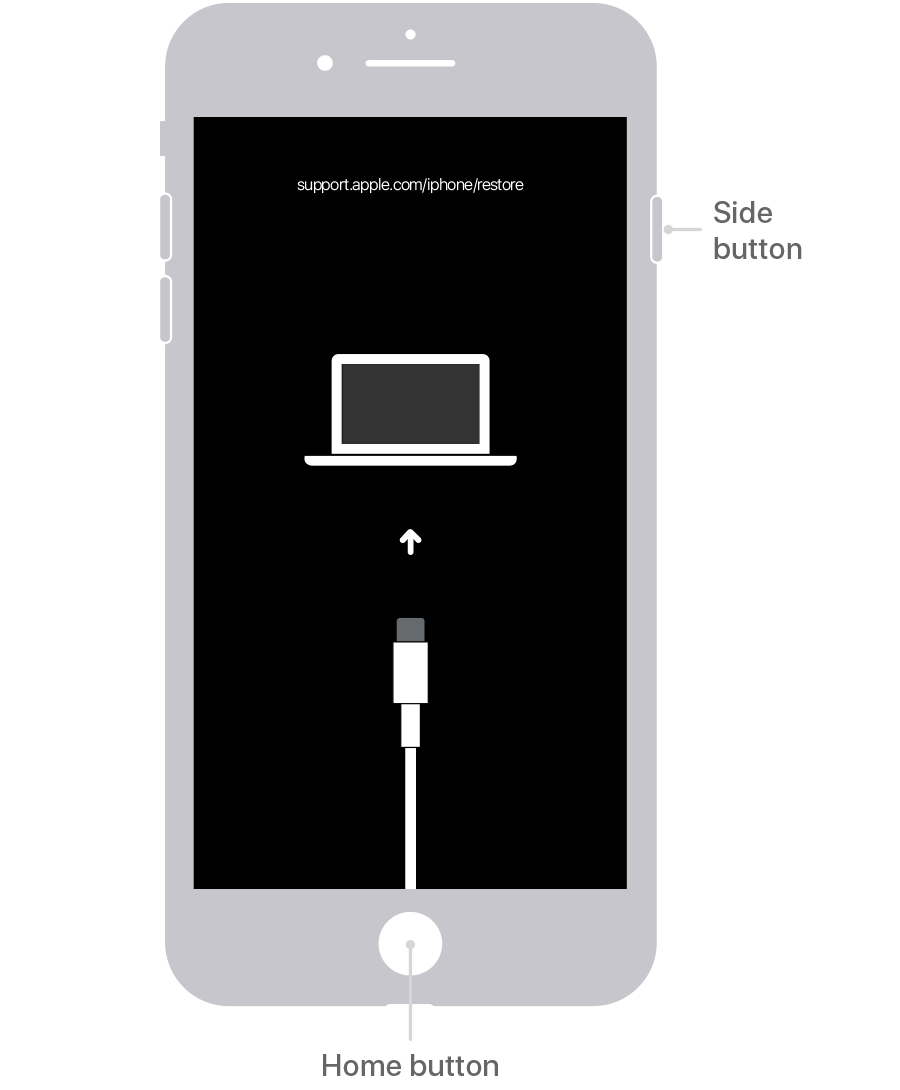 Modo de recuperação do iPhone 6