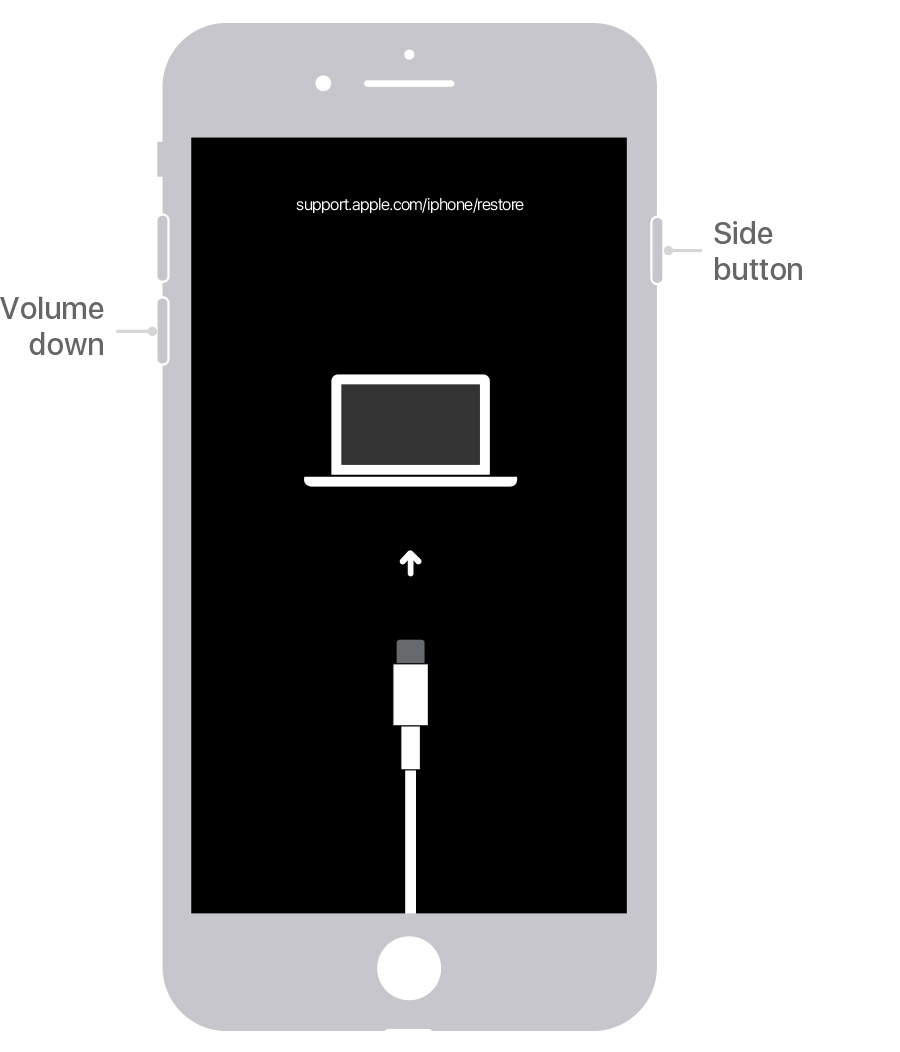 iPhone 7 återställningsläge