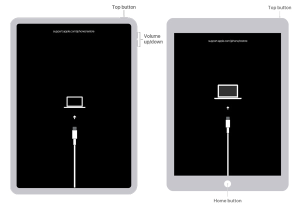 laittaa iPad palautustilaan