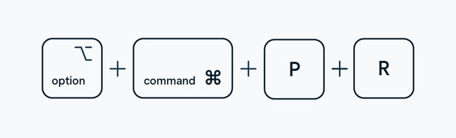 combinaisons de touches sur mac