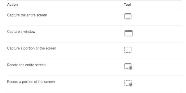 Запись видео на Mac с помощью панели инструментов для снимков экрана