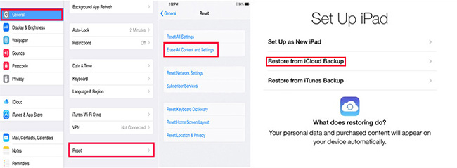 Restaurer l'iPad à partir d'iCloud Backup