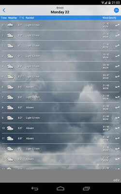 De weer-schermafbeelding