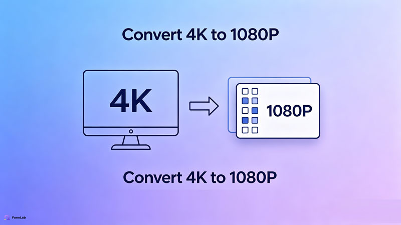 Convert 4K to 1080P